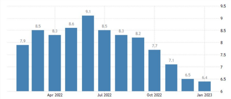 Kondisi Dolar AS Terus Alami Naik dan Turun, Mungkinkah Membaik di 2023?