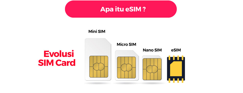 Smartphone High-End Tidak Memiliki Dual SIM Card? Tenang, Pakai eSIM Aja!