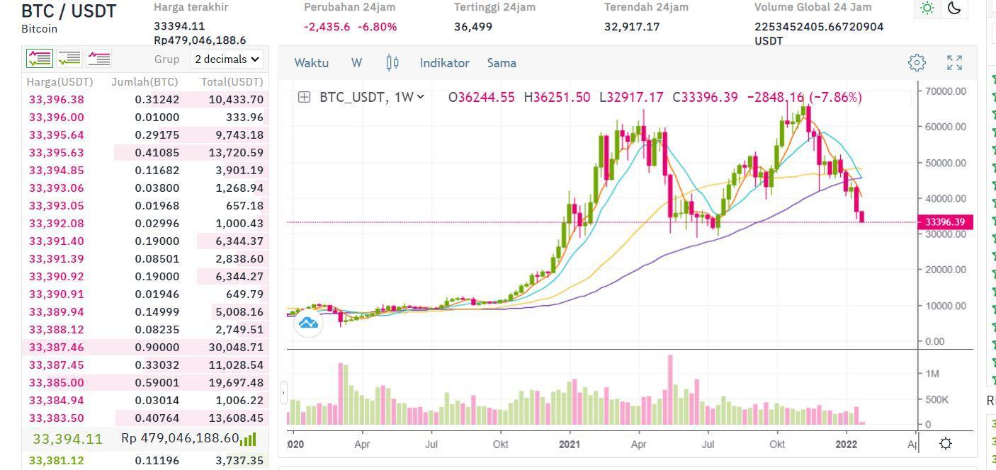 Koin Micin dan kawan-kawan, Jalan Ninja Buat Kenalan Sama Investasi Kripto Lainnya