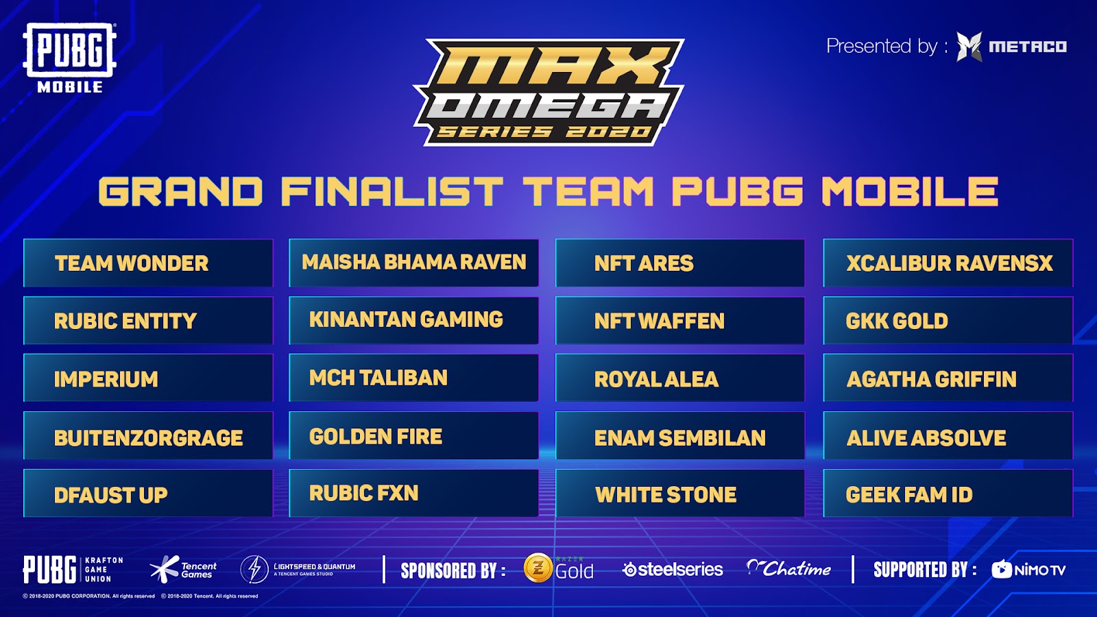 Qualifier MAX OMEGA Series 2020, Lahirnya Tim Baru yang Penuh Potensi