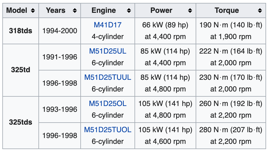 Review BMW E36 dan Tips Sebelum Membelinya