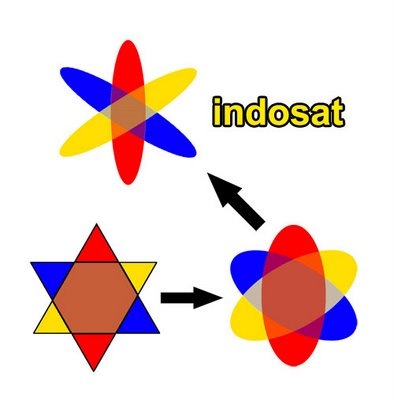 lambang INDOSAT. awalnya lambang bintang daud alias Yahudi..?