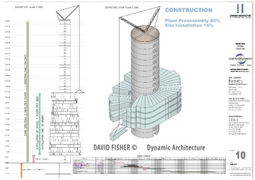 Desain Rumah Agan masa Depan