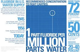 Fakta Penting Fluoride Bagi Tubuh