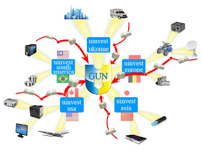 GUN (GLOBAL UINVEST NETWORK) 