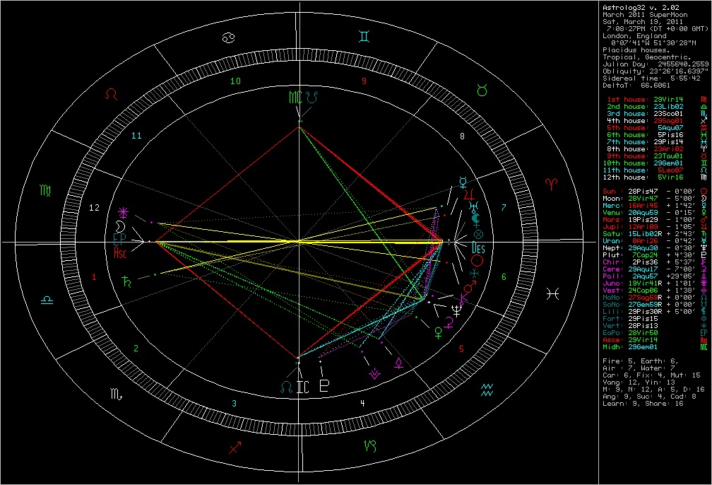 &#91;HOT&#93;Fenomena Supermoon terjadi malam ini(19-20/03/2011)