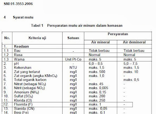 Fakta Penting Fluoride Bagi Tubuh