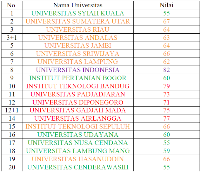 anak-fk-masuk-saran-buat-sbmptn