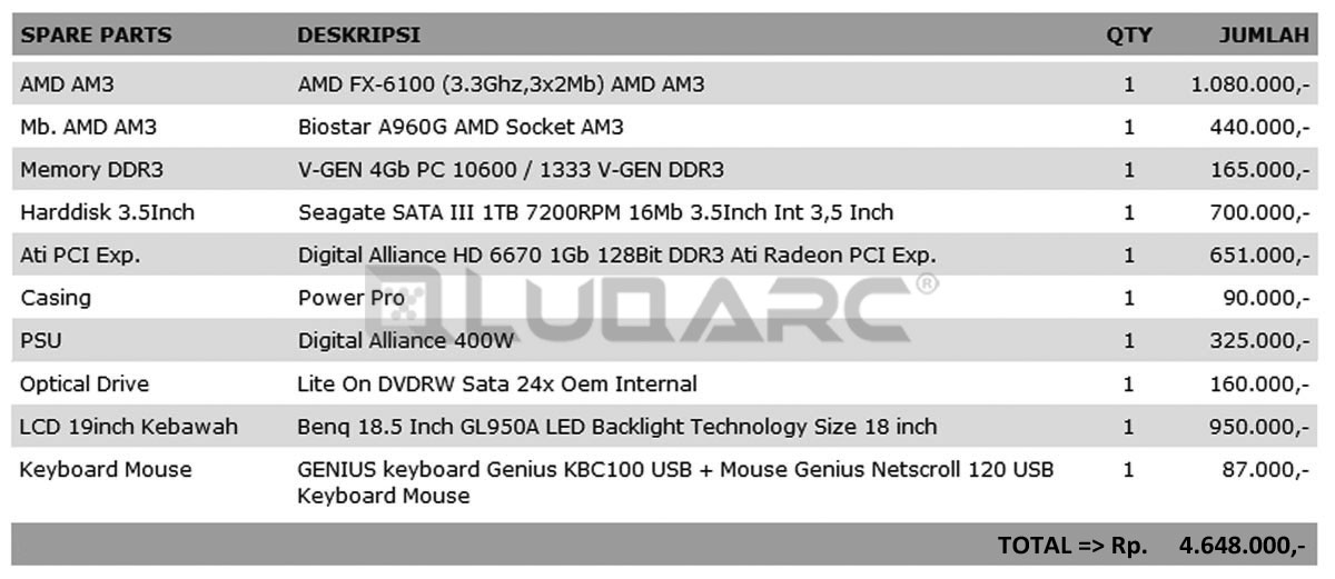 &#91;Share&#93; Rakit PC GAMING complete budget 4,6 Juta