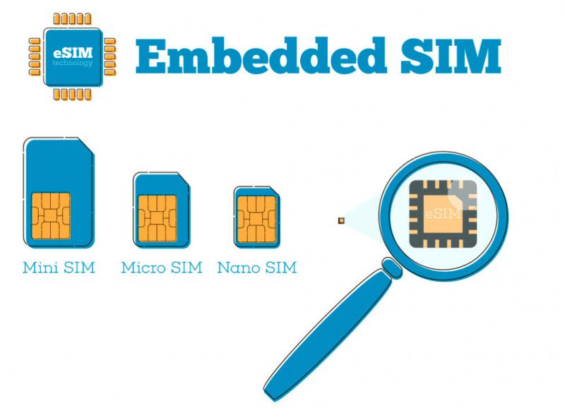 Canggihnya Teknologi eSim Cuma Ada di Provider Ini