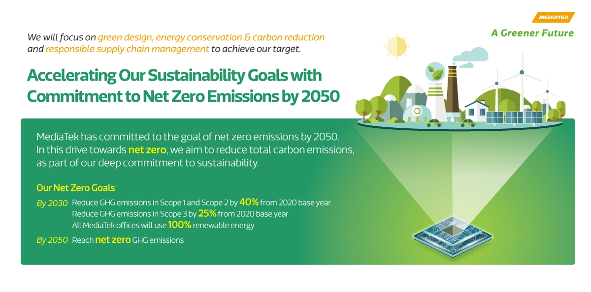 Keseriusan MediaTek dalam Menuju Net Zero!