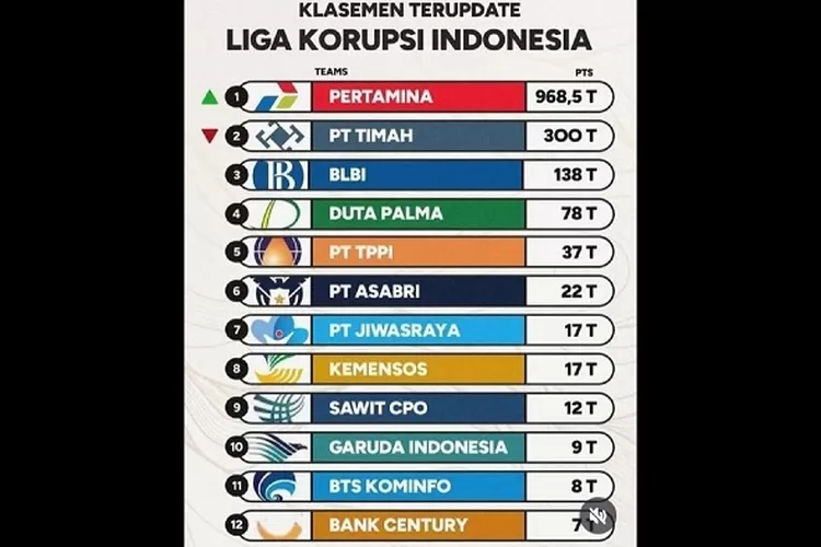 Akankah laga korupsi Indonesia akan terus berlanjut? 