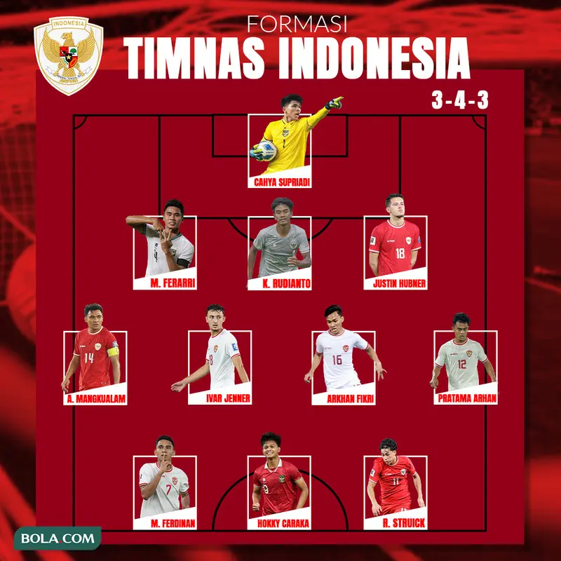 Timnas Tersingkir dari AFF 2024: Evaluasi dan Harapan untuk Masa Depan