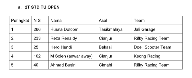 Scooter Prix 2023 Sukses Digelar, Reza Renaldy dan Husna Dotcom Keluar Sebagai Juara