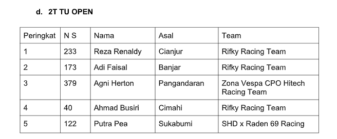 Scooter Prix 2023 Sukses Digelar, Reza Renaldy dan Husna Dotcom Keluar Sebagai Juara