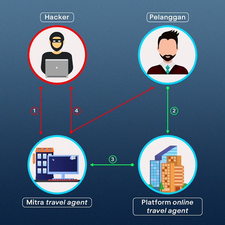 Waspada Ancaman Penipuan Phishing Karena Maraknya Spyware, Jaga Data Pribadimu!