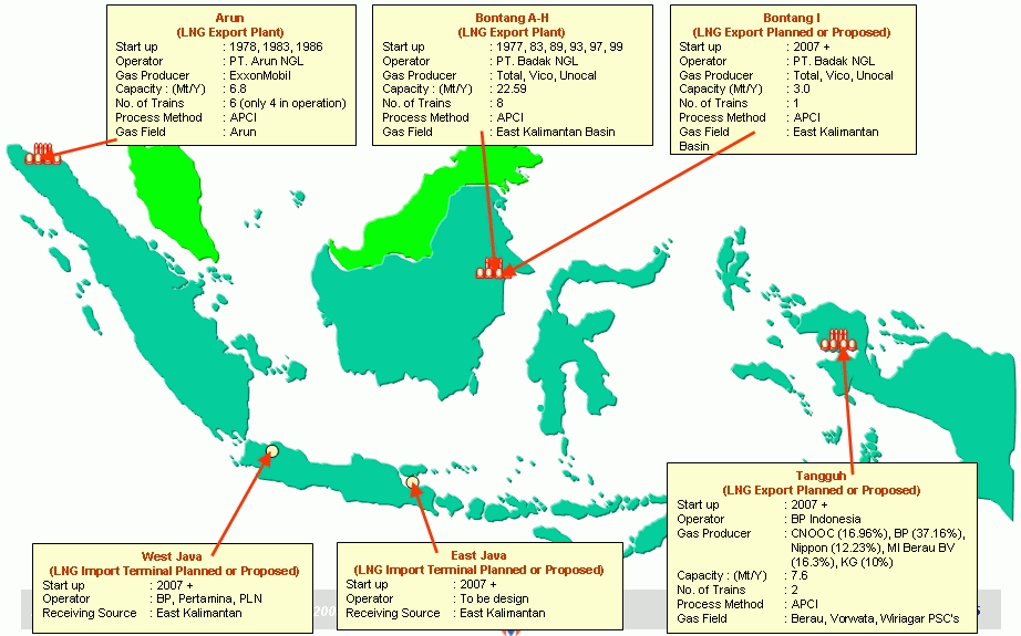 Tahukah anda? Apa itu LPG, LNG, &amp; CNG ?? ini bedanya...