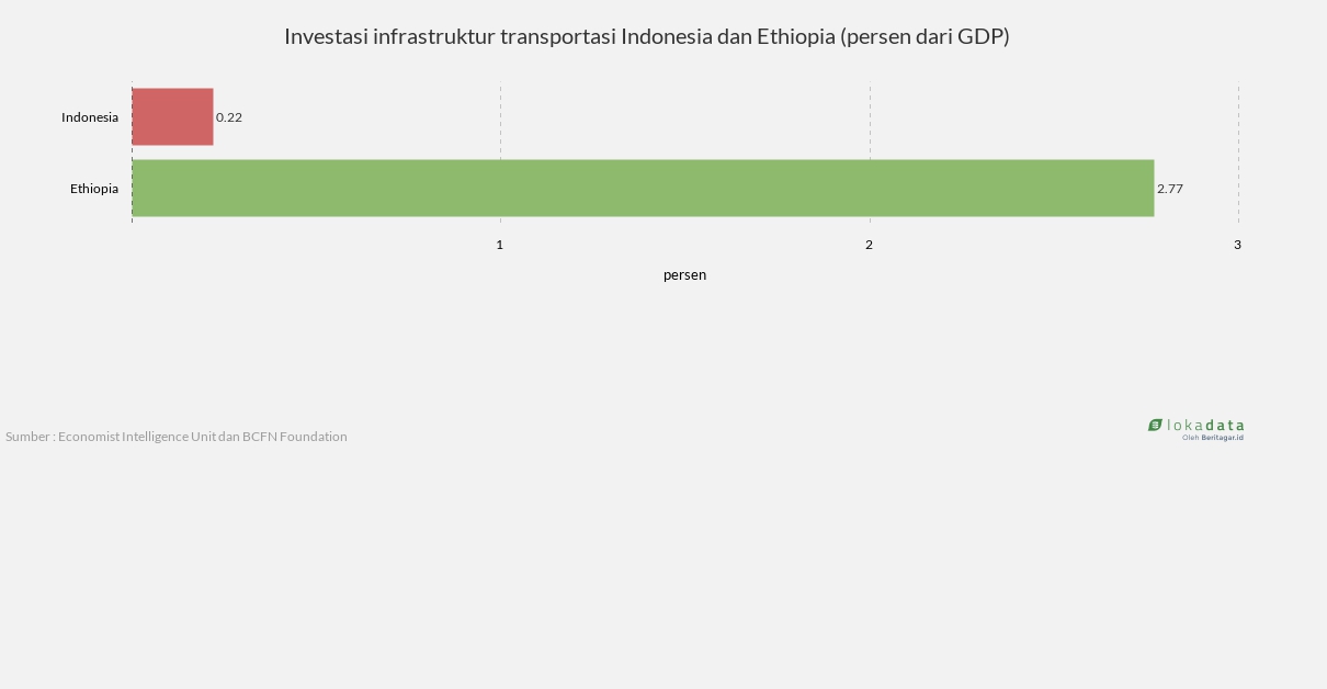 Indonesia, negara pembuang makanan terbanyak kedua