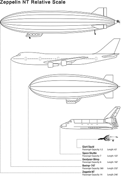 Kiprah Zeppelin - Penjelajah Angkasa yang Layu sebelum Berkembang