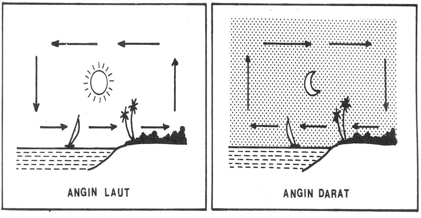 Ada Apa Dengan Air Sumur?