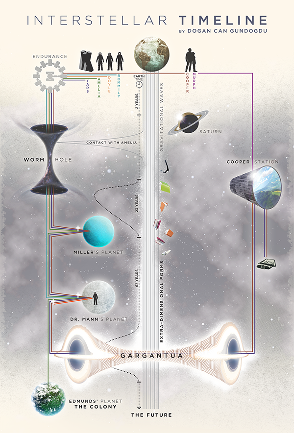 official-thread-interstellar--directed-by-christopher-nolan--november-7-2014