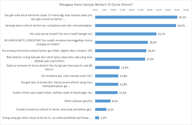 Survey Anak Agency Indonesia