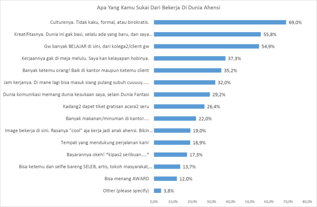 Survey Anak Agency Indonesia
