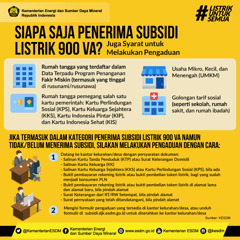 Kenapa Subsidi Listrik Tepat Sasaran Harus Segera Dilakukan?