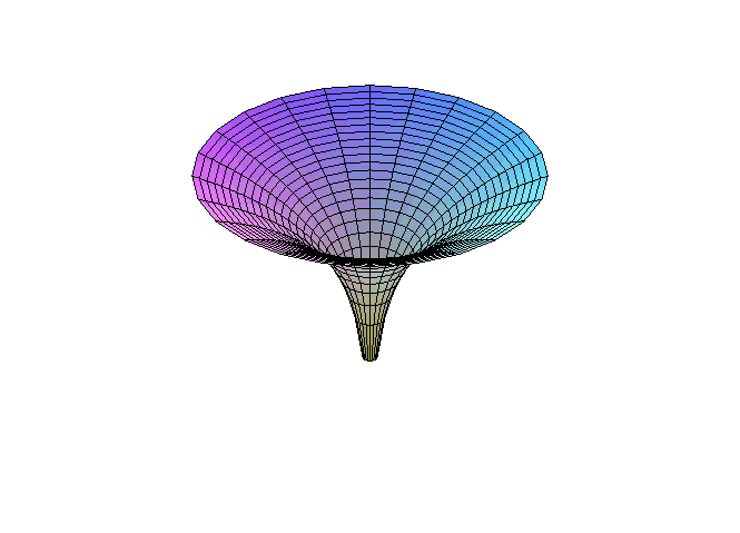 ++&#91;Uniknya Matematika&#93; Nih Gan Kerennya Plot 3D Yang Digambar++