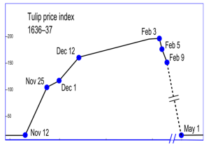 Waspada “Economic Bubble” : Indonesia Diambang Krisis Moneter?