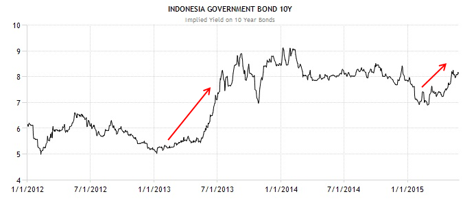 (Prediksi Pakar) Rupiah Bisa Ambruk ke 25.000. Ngawur? Ini Datanya..