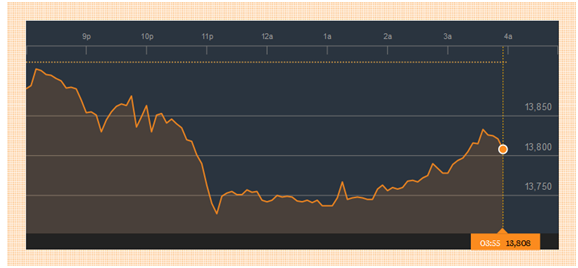 2016 Analis Asing Prediksi Rupiah Capai Rp15.000/$?