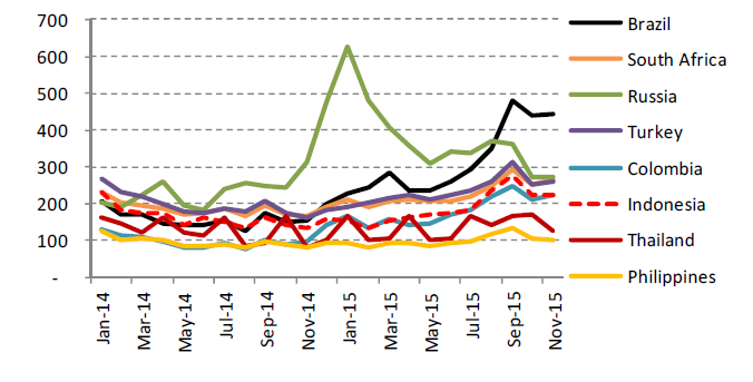 2016 Analis Asing Prediksi Rupiah Capai Rp15.000/$?