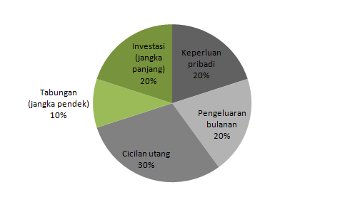 Anak Muda Bisa Kumpulkan Puluhan Juta Rupiah, Begini Caranya
