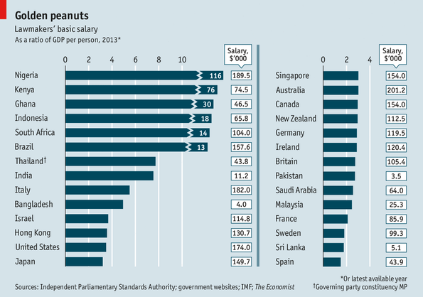 Gaji Anggota DPR Tak Barokah? Meski Diatas Inggris, Jerman &amp; AS, Korupsi Terbesar!