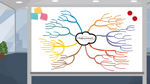 4-tools-mind-mapping-2021