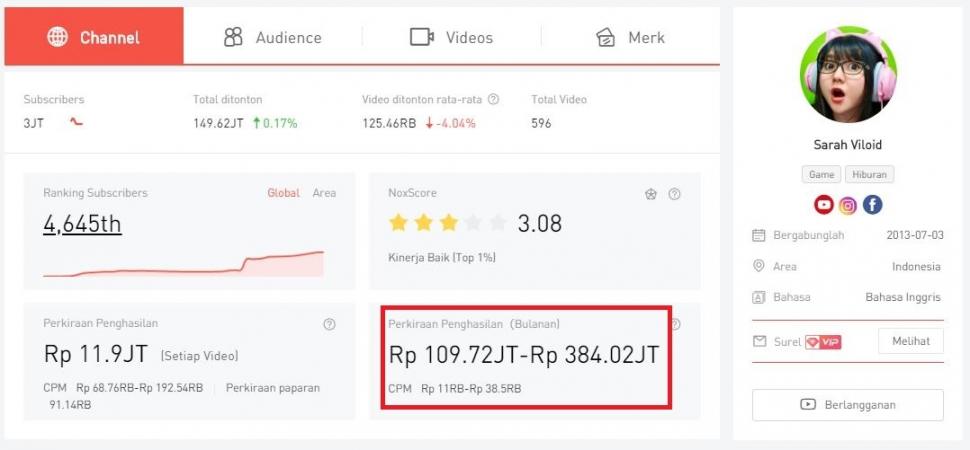INGIN BERPENGHASILAN BESAR LEWAT YOUTUBE? INI LIMA HAL DASAR YANG HARUS DIPERHATIKAN