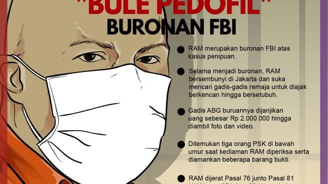 Bule Pedofil Amerika Buronan Kerap Suruh Korban Bantu Rekam Adegan Pornonya
