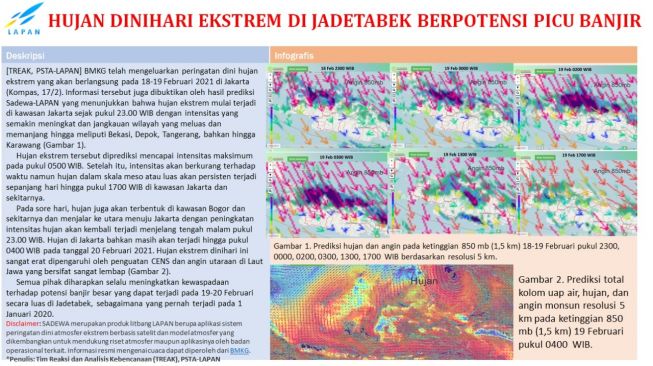 LAPAN Keluarkan Peringatakan Jabodetabek Banjir Besar 19 dan 20 Februari