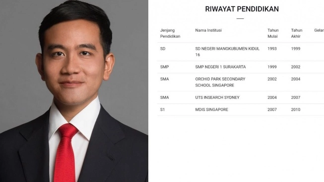 Jadi Tempat Gibran Kuliah, Kampus MDIS Sebenarnya Ranking Berapa di Singapura?
