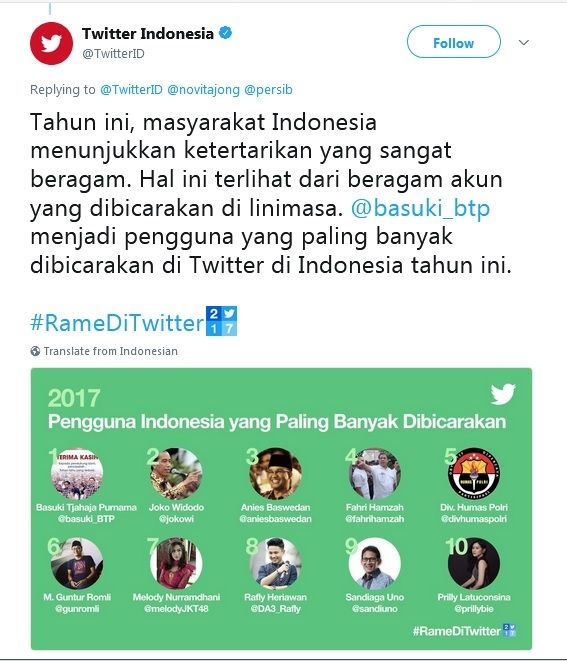 Ahok Paling Populer di Twitter Indonesia Sepanjang 2017