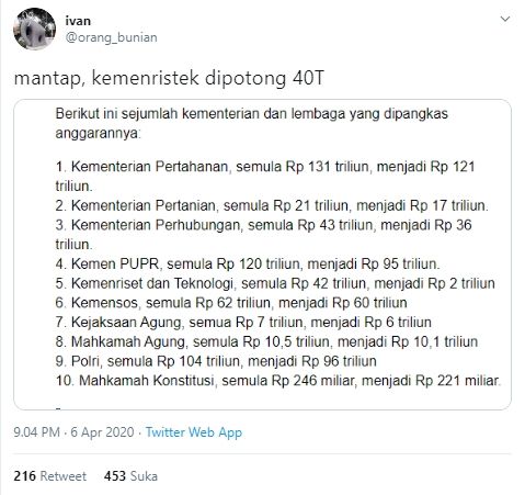 Warganet Protes Anggaran Kemenristek Dipotong Rp 40 T untuk Corona