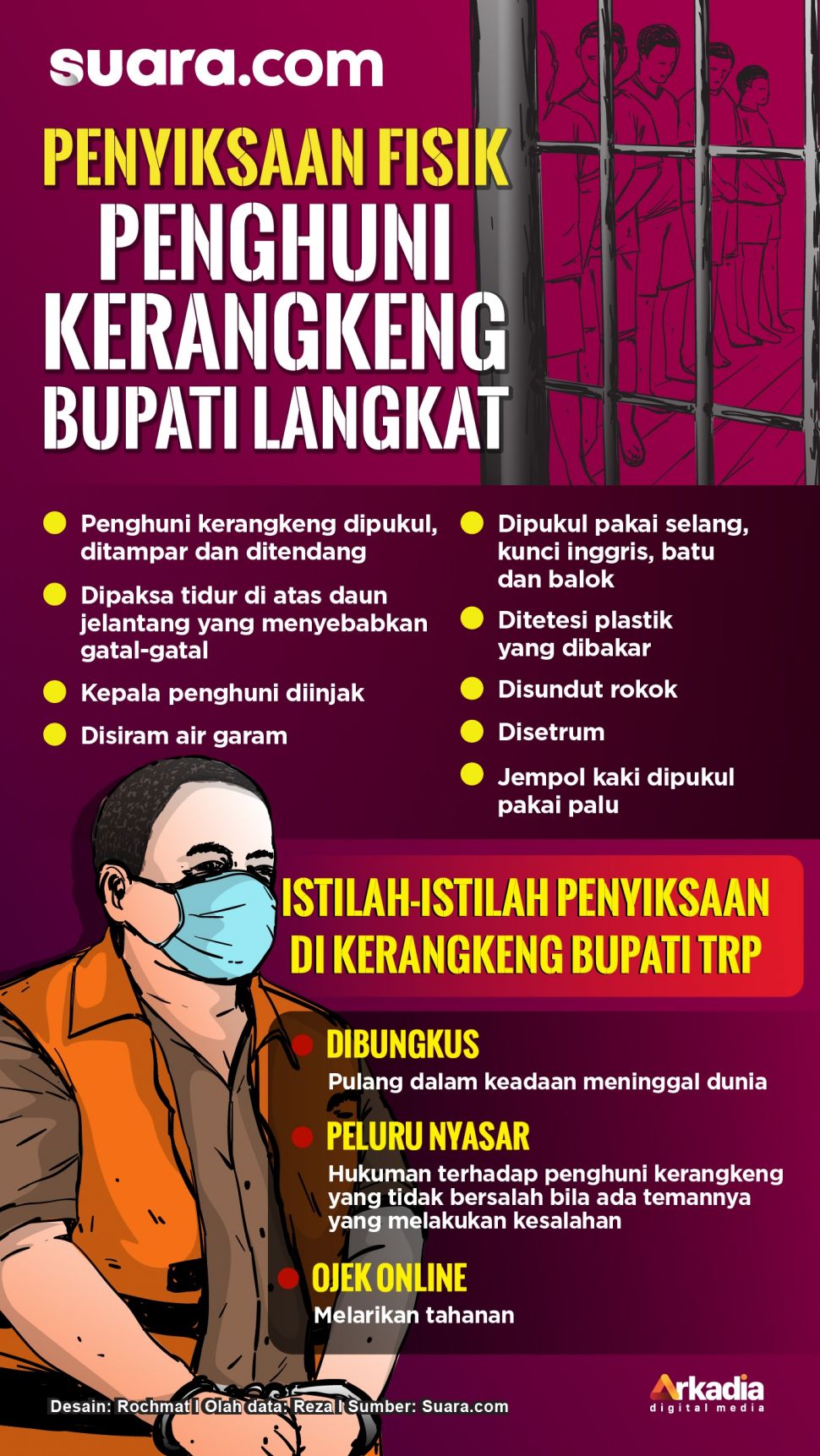 Tahanan Ditetesi Plastik yang Dibakar, Ini Tindakan Anak Bupati Langkat