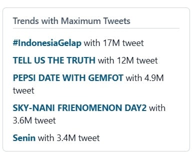 Tritura 2025 Menggema Bersama Indonesia Gelap, Netizen Tuntut Gibran Lengser