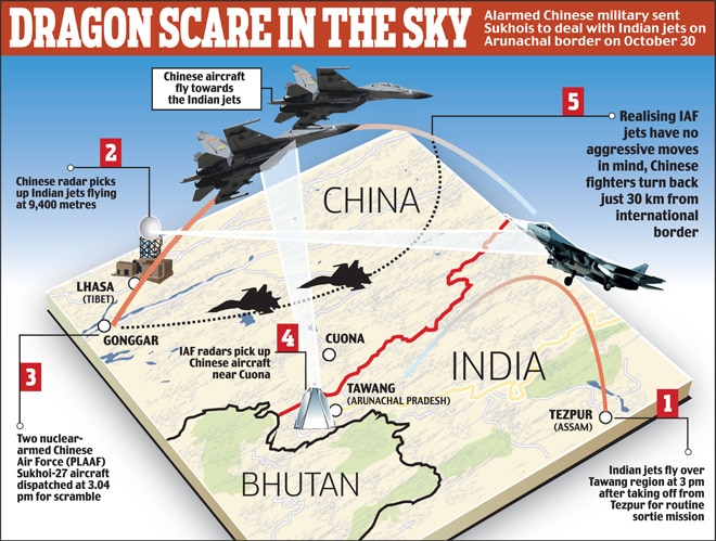 Jet tempur China face off dengan Jet India