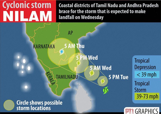 Sementara DI US ada Sandy, di India ada Nilam