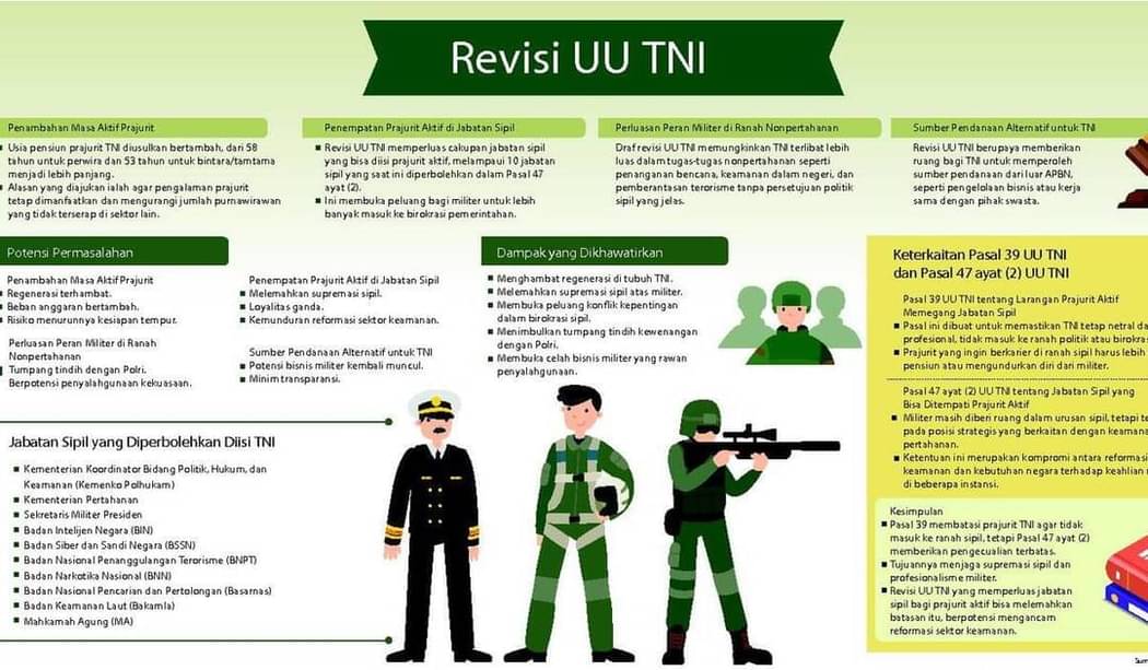 Militer Masuk Kampus Ancam Kebebasan Berpikir dan Berekspresi