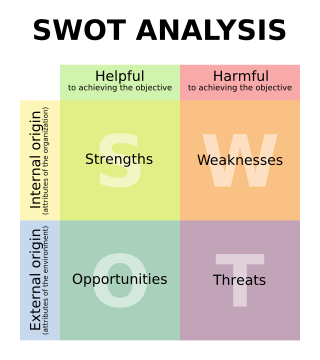 Tips Mencari Pacar dengan Analisis SWOT gan .. (jomblo masuk)