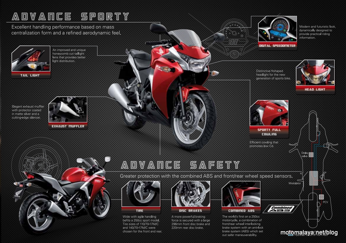 &#91;UPDATED&#93; HONDA CBR 250cc from generation to generation (1986-2013)