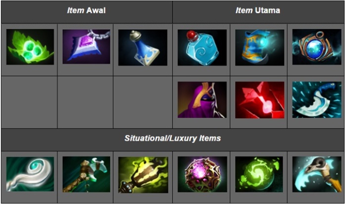 Panduan Hero Dota 2: ZEUS